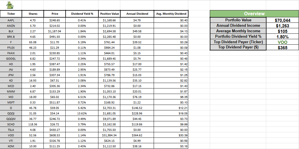 Portfolio Overview Screenshot
