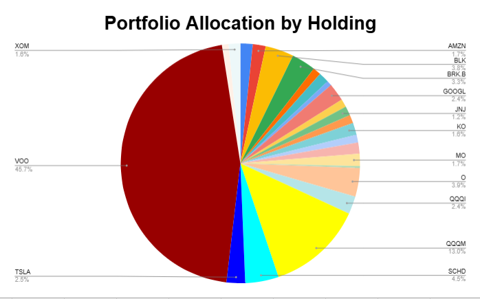 Allocation by Holding